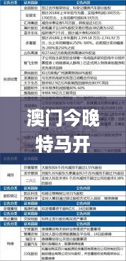 澳门今晚特马开什么号,综合解答解释落实_BMK7.80.24公开版