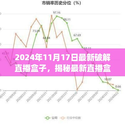 揭秘直播盒子背后的秘密，真相警示与最新破解资讯（2024年）