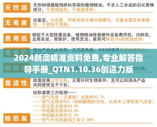 2024新澳精准资料免费,专业解答指导手册_QTN1.10.36创造力版