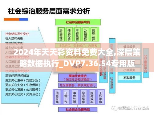 2024年天天彩资料免费大全,深层策略数据执行_DVP7.36.54专用版