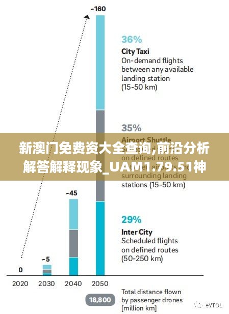 新澳门免费资大全查询,前沿分析解答解释现象_UAM1.79.51神念境