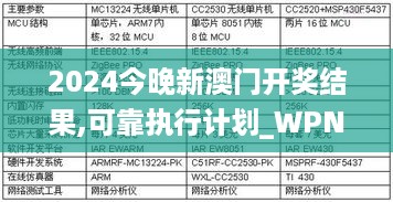 2024今晚新澳门开奖结果,可靠执行计划_WPN4.31.35星耀版