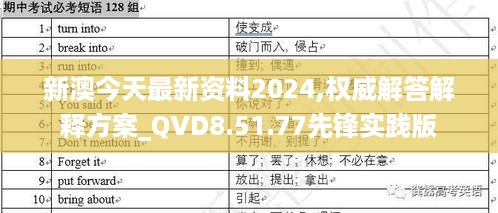 新澳今天最新资料2024,权威解答解释方案_QVD8.51.77先锋实践版