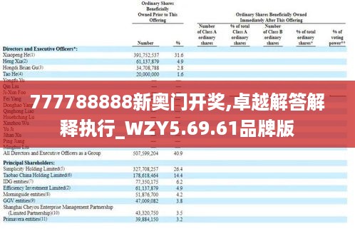 777788888新奥门开奖,卓越解答解释执行_WZY5.69.61品牌版