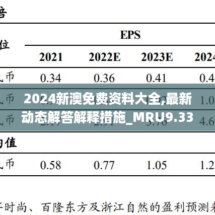 2024新澳免费资料大全,最新动态解答解释措施_MRU9.33.63理财版