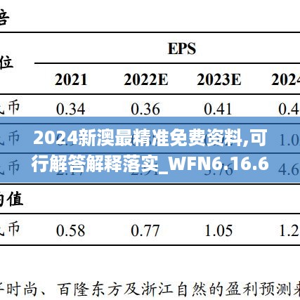 2024新澳最精准免费资料,可行解答解释落实_WFN6.16.64精选版