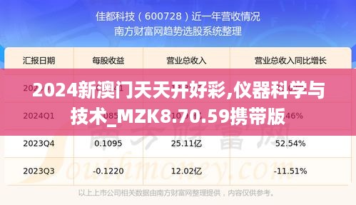 2024新澳门天天开好彩,仪器科学与技术_MZK8.70.59携带版