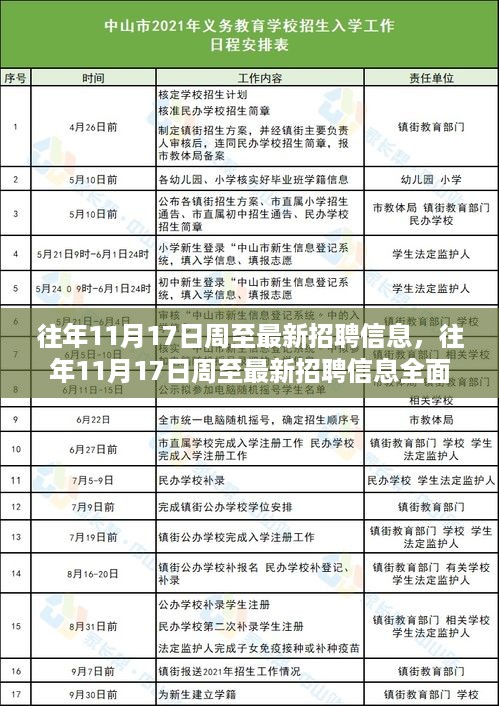 往年11月17日周至最新招聘信息深度解析，特性、体验、竞品对比与用户洞察