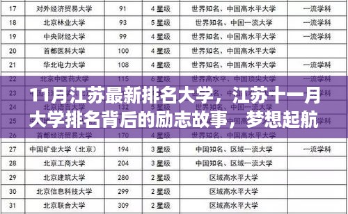 江苏最新排名大学背后的励志故事，梦想起航，自信铸就未来成功之路