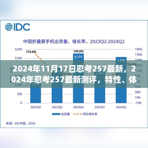 2024年忍考257最新测评报告，特性解析、用户体验、竞品对比及用户洞察