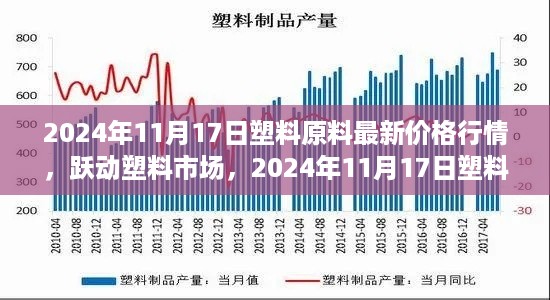 跃动塑料市场，揭秘最新塑料原料价格行情，引领学习变革之旅