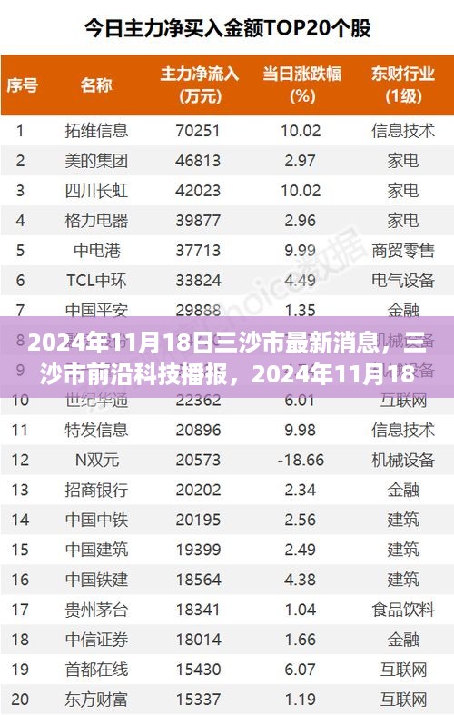 三沙市前沿科技播报，智能生活再升级，高科技新品震撼登场