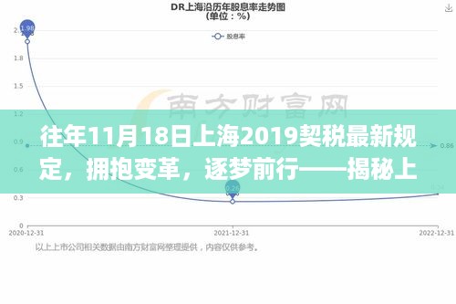揭秘上海契税新规定背后的励志故事，拥抱变革，逐梦前行（往年11月18日更新）