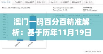 澳门一码百分百精准解析：基于历年11月19日数据的VK8.74.67全景版本分析