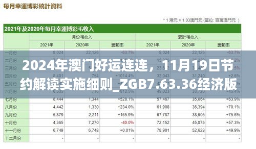 2024年澳门好运连连，11月19日节约解读实施细则_ZGB7.63.36经济版