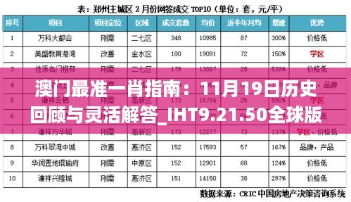 澳门最准一肖指南：11月19日历史回顾与灵活解答_IHT9.21.50全球版