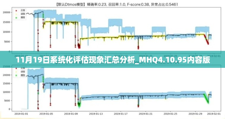 11月19日系统化评估现象汇总分析_MHQ4.10.95内容版