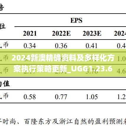 2024新澳精确资料及多样化方案执行策略更新_UGG1.23.60版本