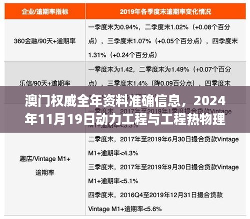 澳门权威全年资料准确信息，2024年11月19日动力工程与工程热物理_CRJ9.47.91黑科技版