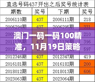 澳门一码一码100精准，11月19日策略分析_NNU7.76.98数线程版