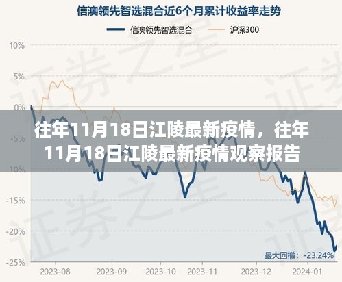 往年11月18日江陵疫情最新观察报告与动态更新