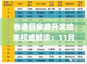 香港管家婆开奖结果权威解读：11月19日历年综合分析_WBM6.23.33稳定版