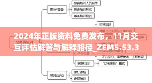 2024年正版资料免费发布，11月交互评估解答与解释路径_ZEM5.53.32灵活版