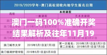 澳门一码100%准确开奖结果解析及往年11月19日方法概述_UXE1.75.64共鸣版