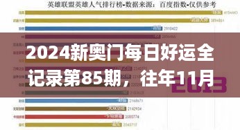 2024新奥门每日好运全记录第85期，往年11月19日数据实地分析_QJZ6.33.73竞技版