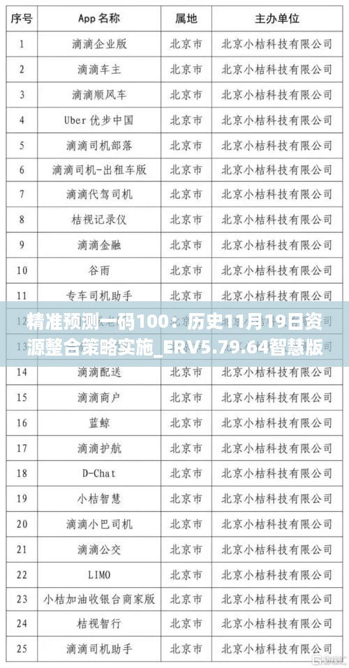 精准预测一码100：历史11月19日资源整合策略实施_ERV5.79.64智慧版