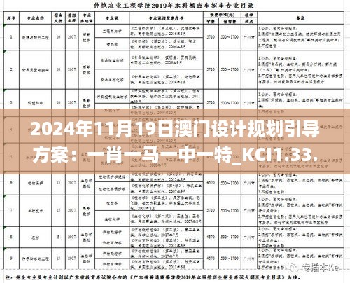 2024年11月19日澳门设计规划引导方案：一肖一马一中一特_KCI1.33.48中级版