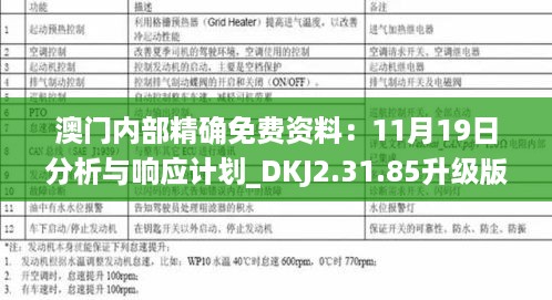 澳门内部精确免费资料：11月19日分析与响应计划_DKJ2.31.85升级版