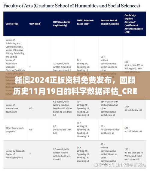 新澳2024正版资料免费发布，回顾历史11月19日的科学数据评估_CRE3.60.24旗舰版