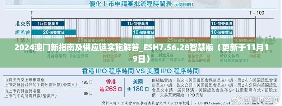 2024澳门新指南及供应链实施解答_ESH7.56.28智慧版（更新于11月19日）