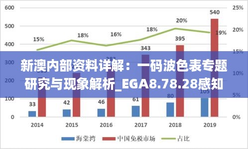 新澳内部资料详解：一码波色表专题研究与现象解析_EGA8.78.28感知版