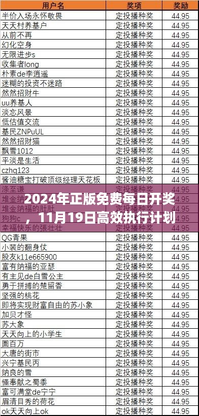 2024年正版免费每日开奖，11月19日高效执行计划_XCU2.73.50悬浮版