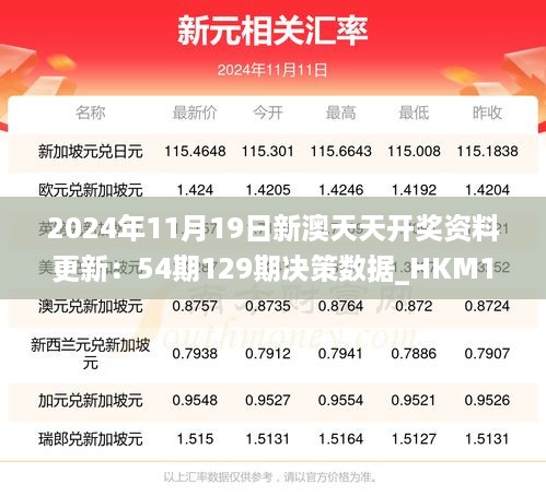 2024年11月19日新澳天天开奖资料更新：54期129期决策数据_HKM1.12.27预报版