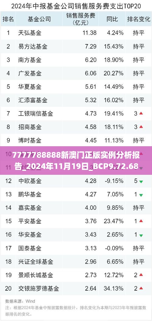 7777788888新澳门正版实例分析报告_2024年11月19日_BCP9.72.68更新版