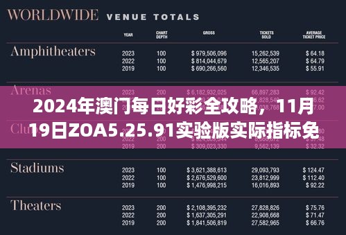 2024年澳门每日好彩全攻略，11月19日ZOA5.25.91实验版实际指标免费提供