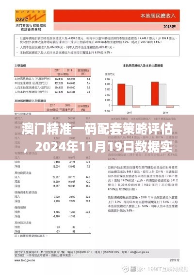 澳门精准一码配套策略评估，2024年11月19日数据实地分析_URC9.25.48薪火传承版