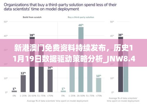 新港澳门免费资料持续发布，历史11月19日数据驱动策略分析_JNW8.42.41探险版