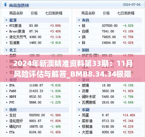 2024年新澳精准资料第33期：11月风险评估与解答_BMB8.34.34极限版