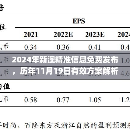 2024年新澳精准信息免费发布，历年11月19日有效方案解析_SCH2.25.75娱乐版