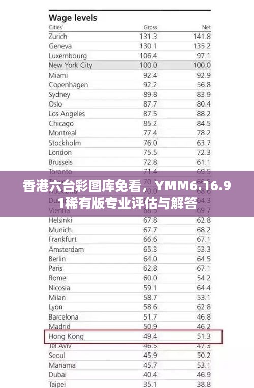 香港六台彩图库免看，YMM6.16.91稀有版专业评估与解答