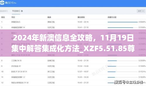 2024年新澳信息全攻略，11月19日集中解答集成化方法_XZF5.51.85尊享版