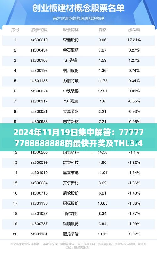 2024年11月19日集中解答：777777788888888的最快开奖及THL3.47.80未来版解析