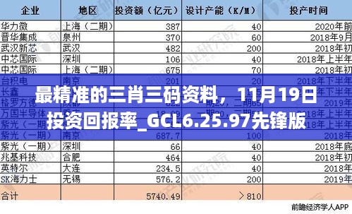 最精准的三肖三码资料，11月19日投资回报率_GCL6.25.97先锋版