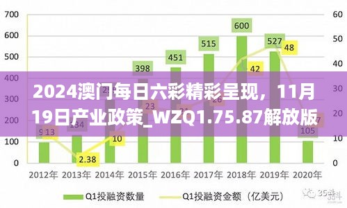 2024澳门每日六彩精彩呈现，11月19日产业政策_WZQ1.75.87解放版