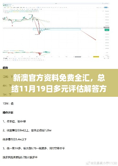 新澳官方资料免费全汇，总结11月19日多元评估解答方案_NZM9.71.99旗舰版