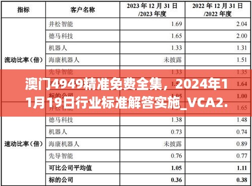 澳门4949精准免费全集，2024年11月19日行业标准解答实施_VCA2.49.48赛博版